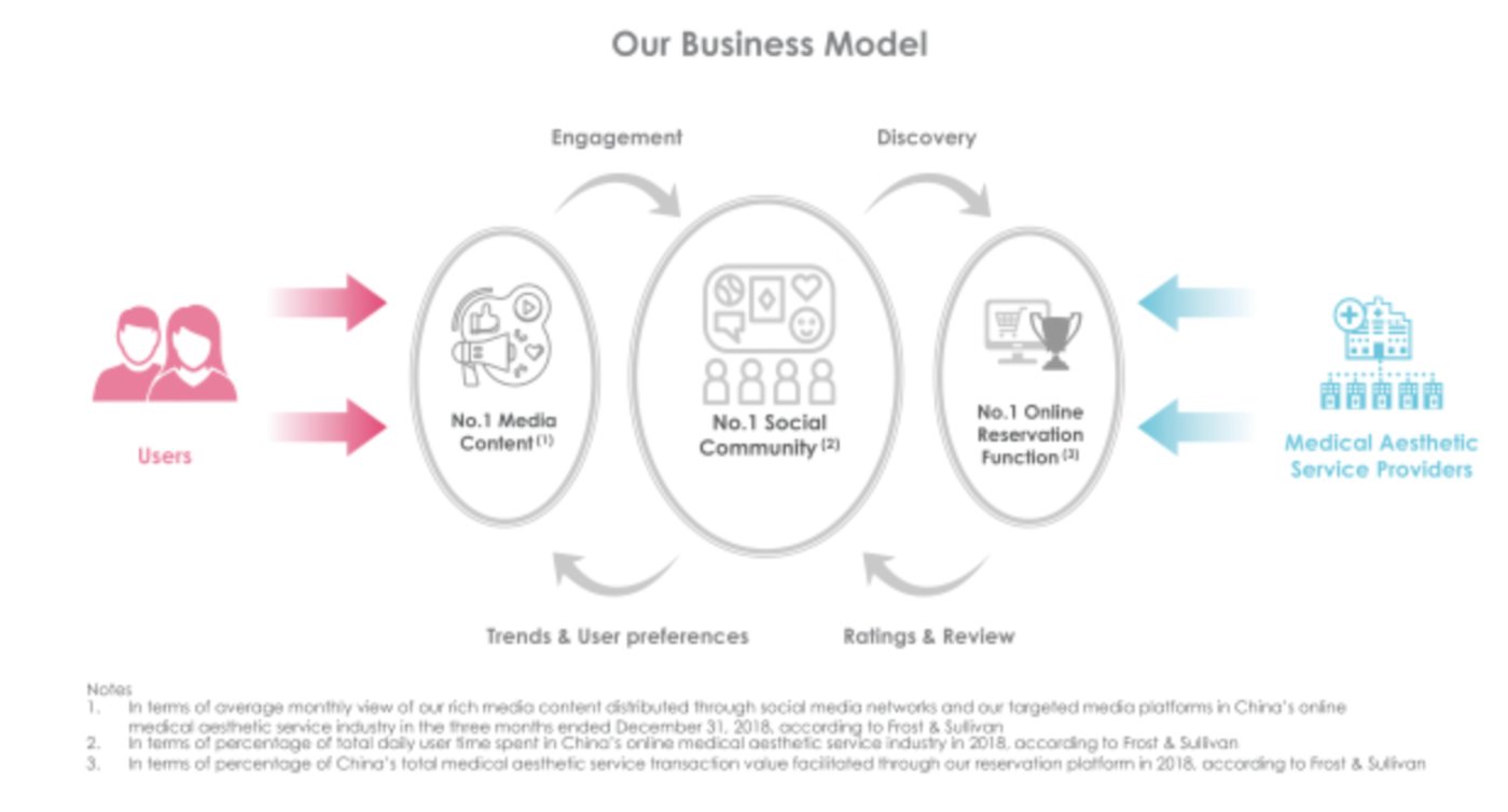 新氧正式赴美上市，互联网医美第一股诞生