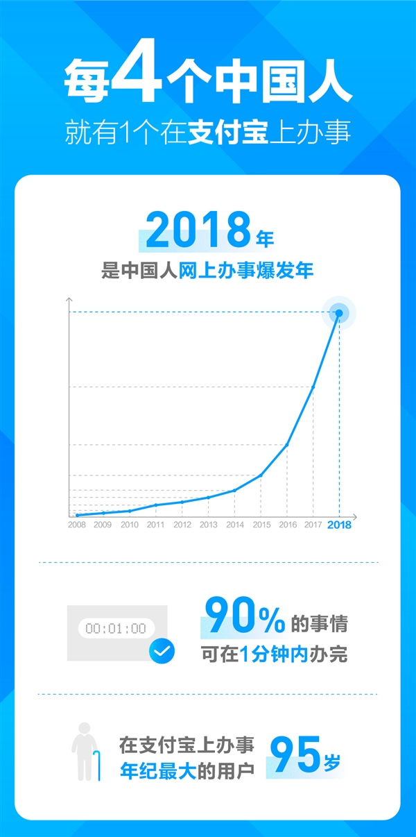 支付宝用户留存与增长技巧 (支付宝挽留)-初仟社区