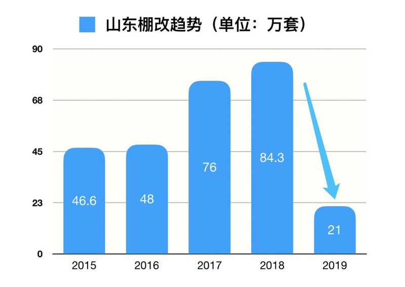 深度解析：山东三四线楼市的未来