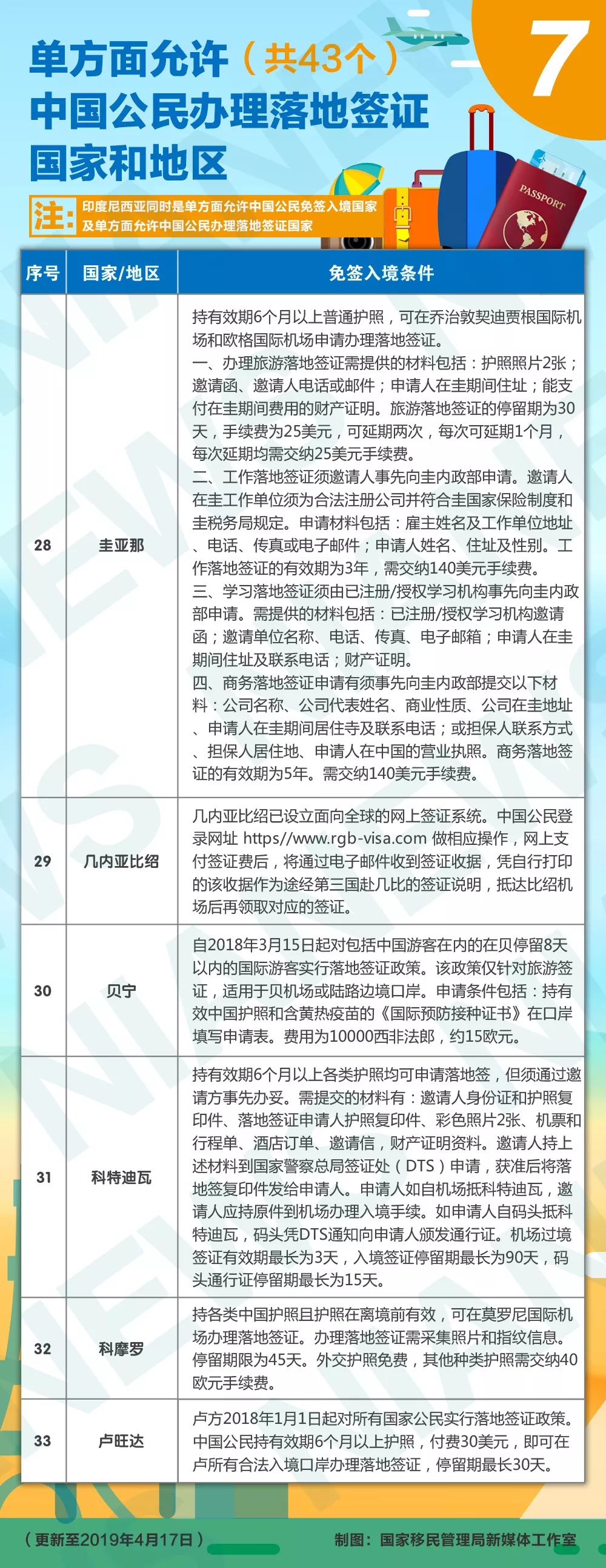 快收藏最新免签落地签国家和地区都在这拿起护照出发吧 凤凰网