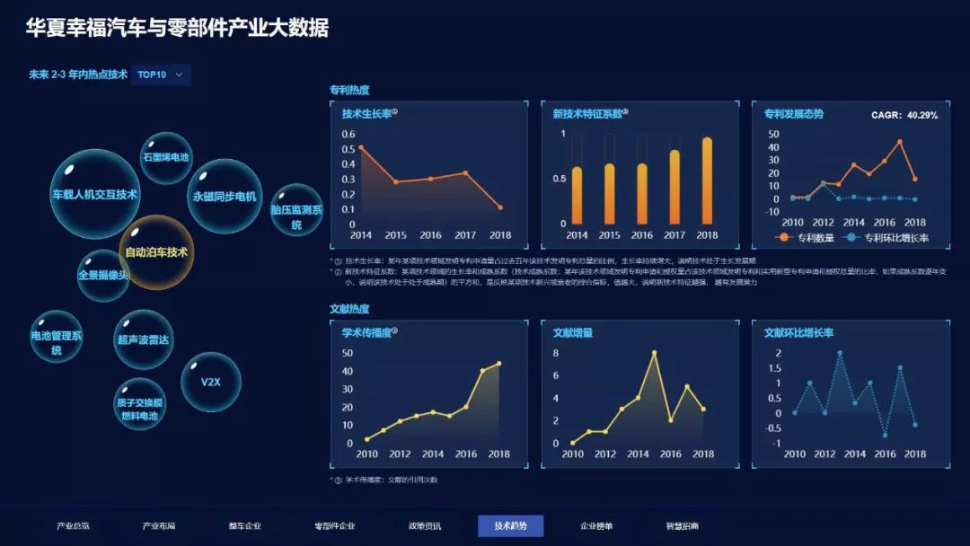 产业大数据平台首次亮相,华夏幸福发力智慧招商