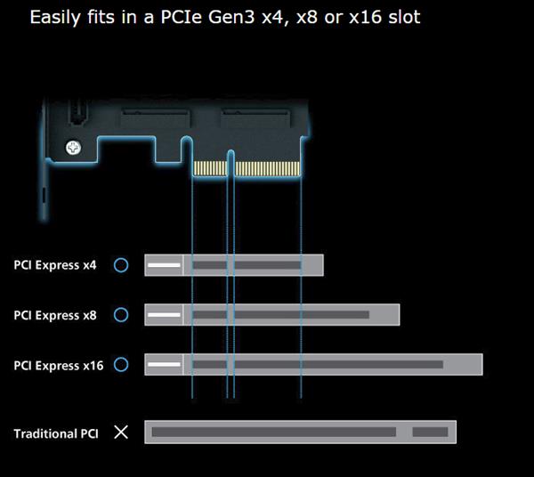 Akasa推双路M.2转接卡 有RGB灯还有散热片