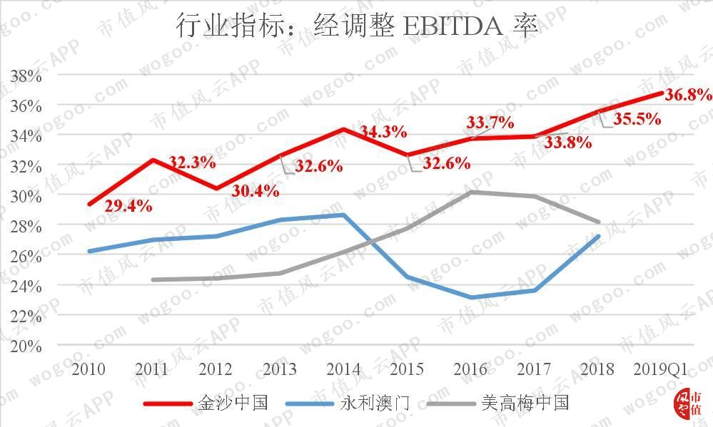 性感荷官发牌,揭秘澳门最大赌场运营商金沙中国