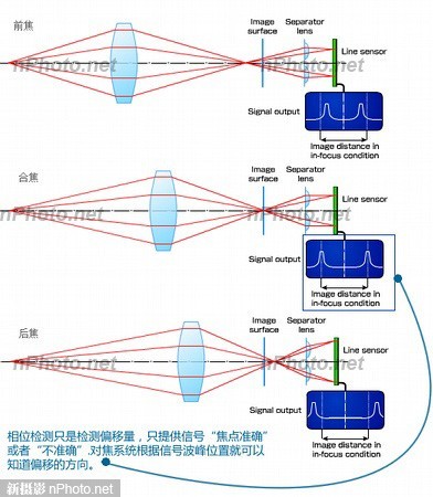 手机对焦方式解析 告诉你PDAF/激光对焦的差别