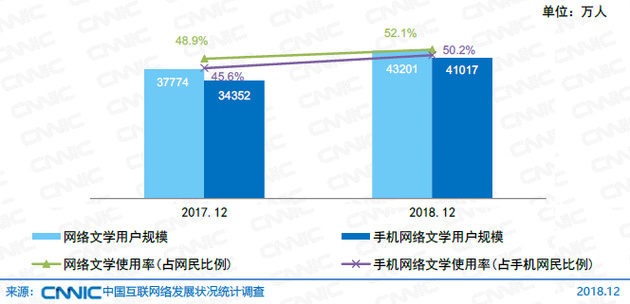 微博上为什么那么多霸道总裁文？背后其实是小说分销江湖的盛衰