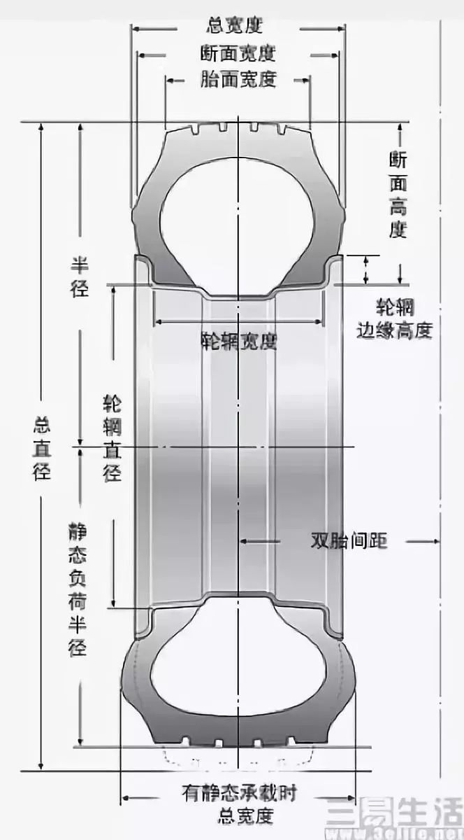 轮毂升级对了好处多,但参数没弄懂最好别乱改