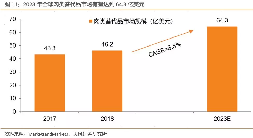 2023年世界人口将达到_凹凸世界金(2)