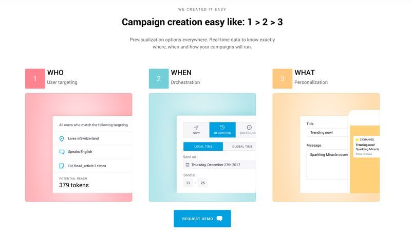 如何构建 SaaS 网站高转化？