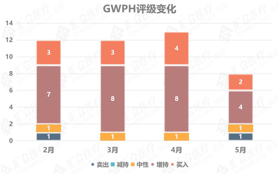 医用大麻第一股吉瓦制药,业绩向好却遭卖出评级