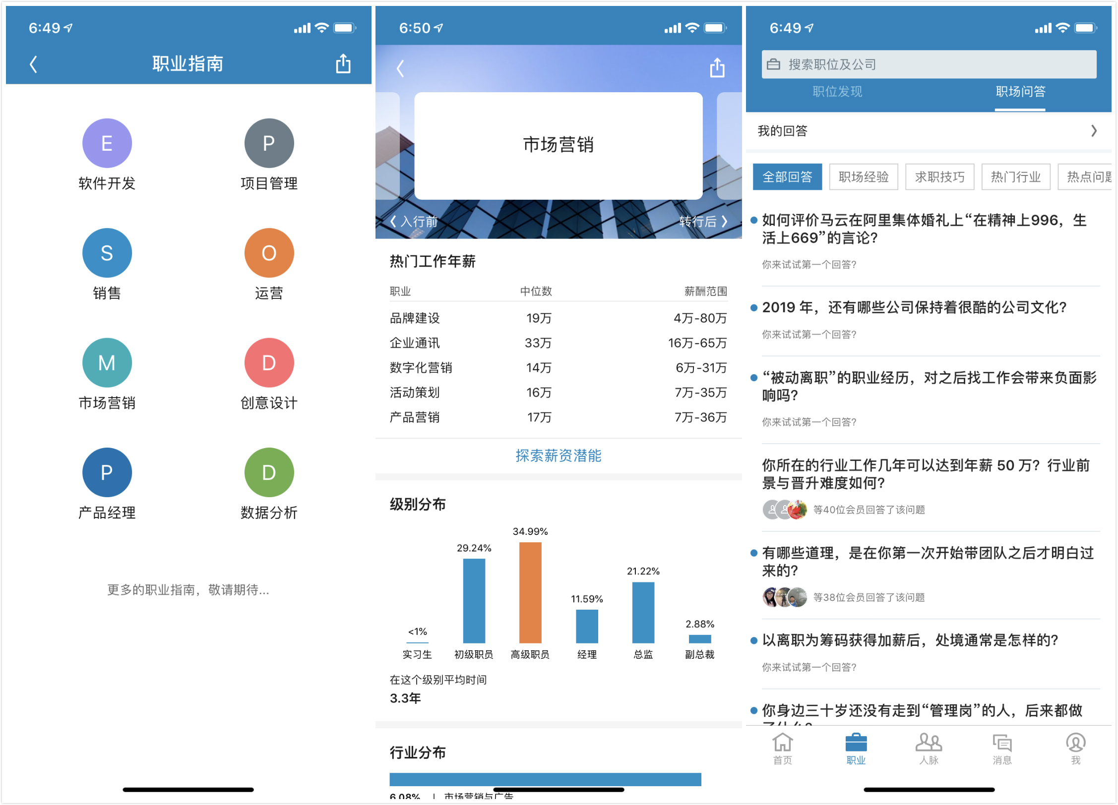 领英中国五岁，它想成为你职场“升级打怪”的职业指南