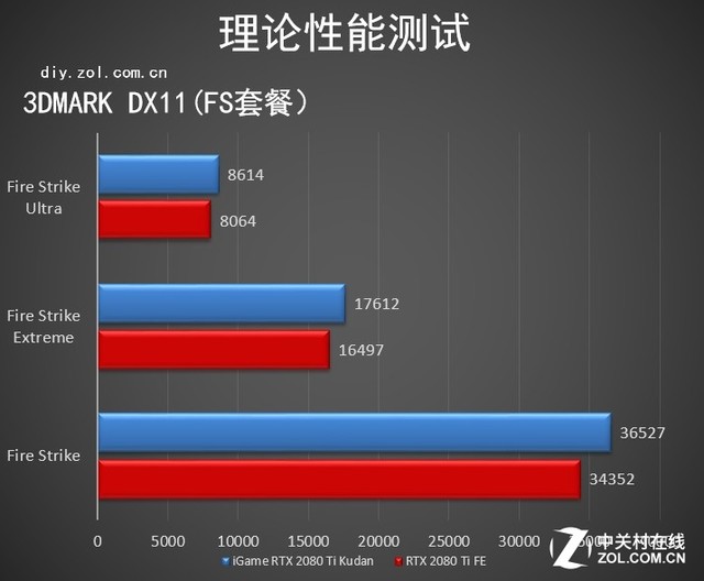 冯虚御风 遗世独立 iGame RTX 2080 Ti 九段评测
