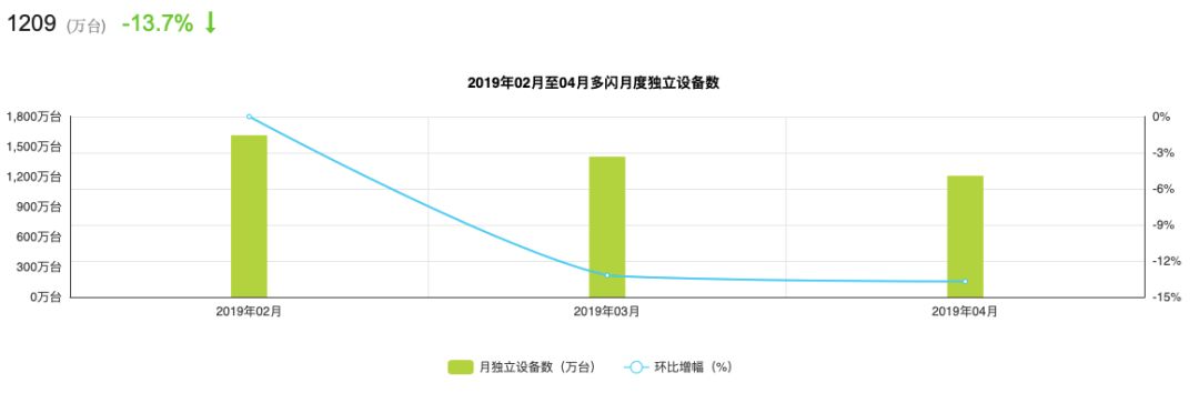 字节跳动为何推出社交产品“飞聊”？它像极了微信、即刻和豆瓣
