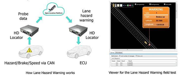 谁说只有电动车才有自动驾驶