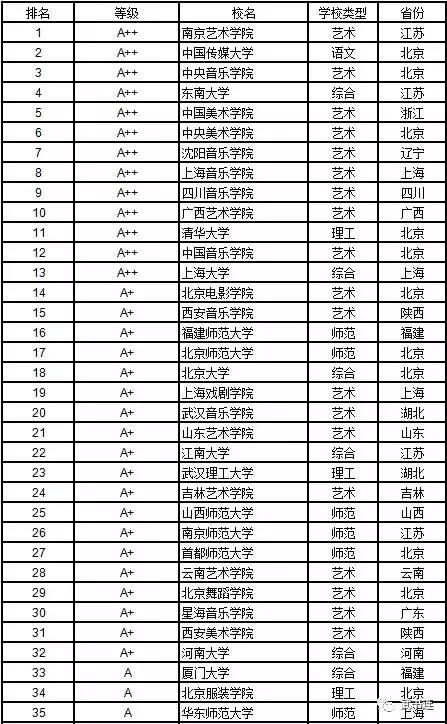 盘点2019中国12个学科门类大学排名,完整名单