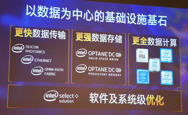 Intel：迈向2000亿美元数据中心大市场 6大支柱护航