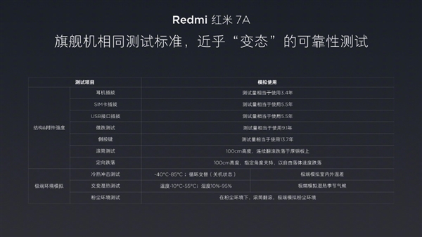 红米7A发布：骁龙439加持 5月28日公布售价