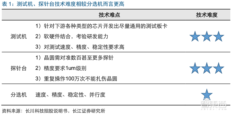 腾讯智慧零售部成立400天家底:得到四点经验、渗透四大领域,公布新战略