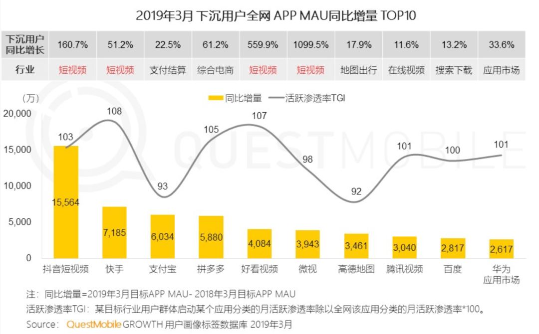 快手依然挺快