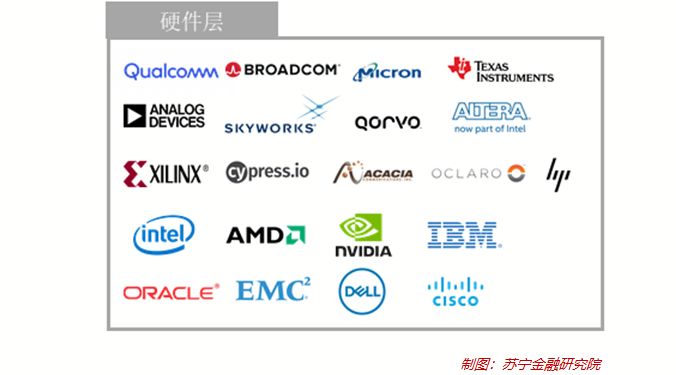 华为事件的启思：美国究竟有多少高科技公司？