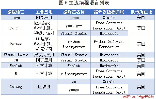 华为事件的启思：美国究竟有多少高科技公司？