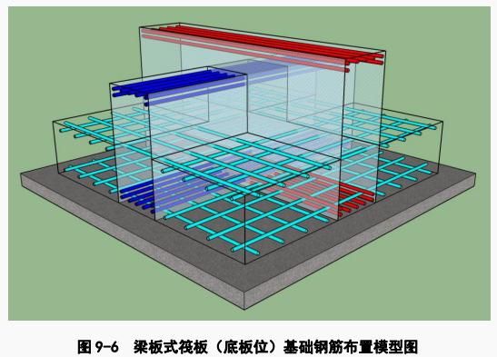基础筏板钢筋施工
