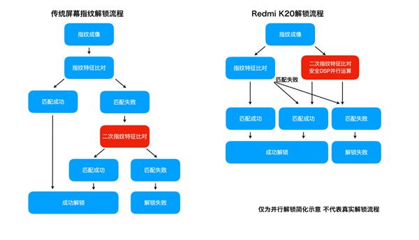 Redmi K20 Pro第七代屏幕指纹好在哪儿？官方深度科普