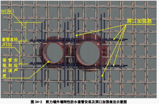 剪力墙套管制作与安装