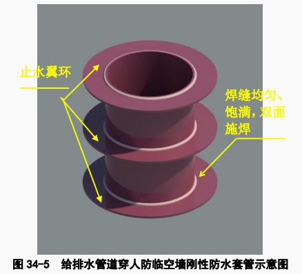 剪力墙套管制作与安装