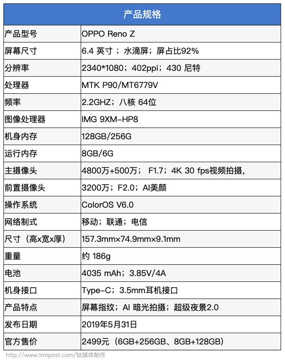 详细参数