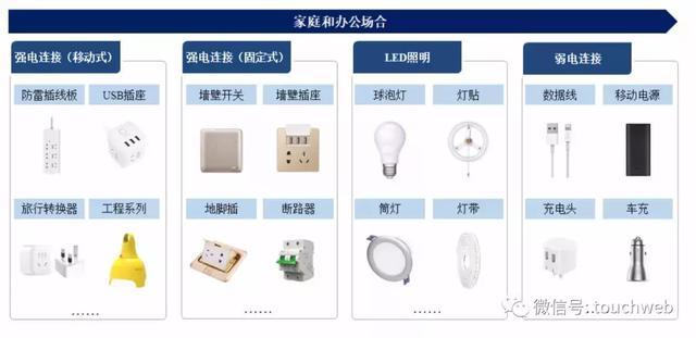 插座一哥公牛IPO前夕遭专利诉讼 阮立平兄弟2年分红近30亿