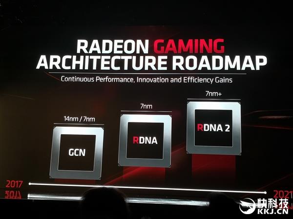 AMD光线追踪三级跳：7nm EUV工艺RDNA 2才上硬件光追加速