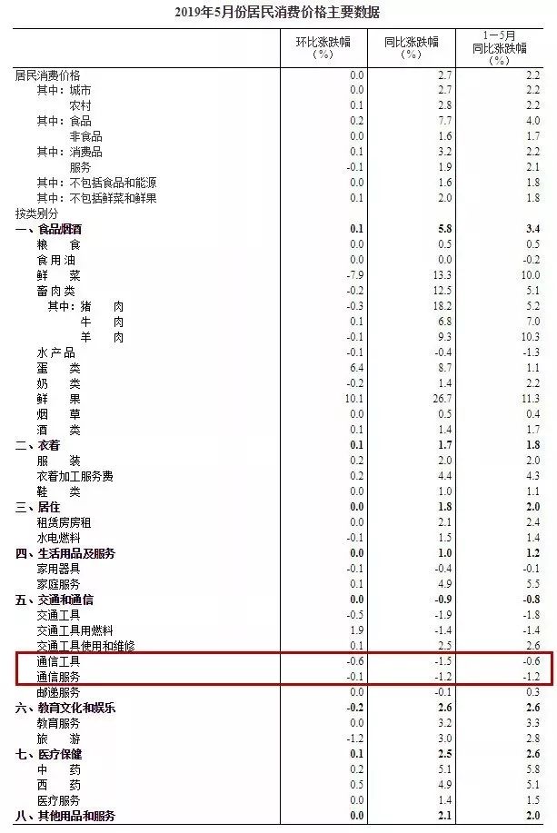 过去20年，只有它不涨反降