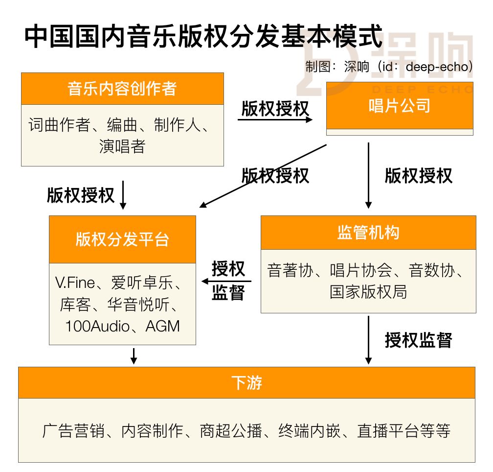 击碎版权天花板，音乐行业要赚钱