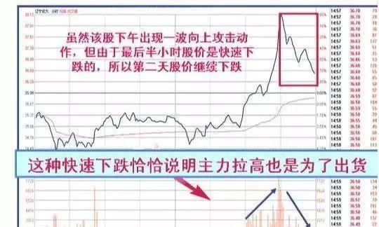 一位亏损百万股民的肺腑之言:收盘价很重要,读懂了收盘语言,精准预判第二天涨跌行情