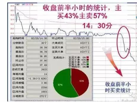 一位亏损百万股民的肺腑之言:收盘价很重要,读懂了收盘语言,精准预判第二天涨跌行情