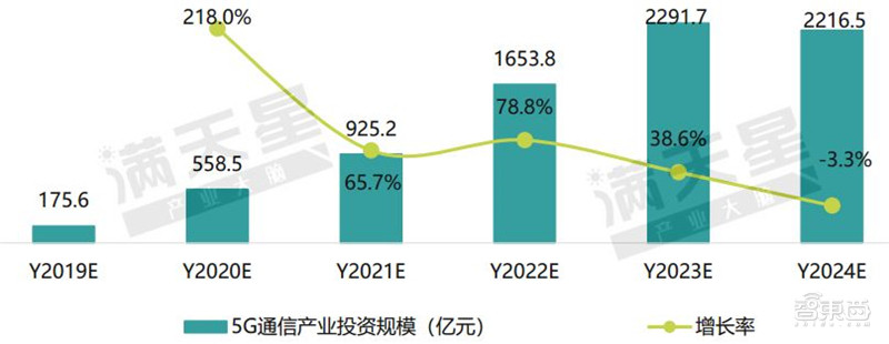 智东西晚报：外媒称华为有望2021年推出无人车 苹果：iOS13取消3DTouch是BUG