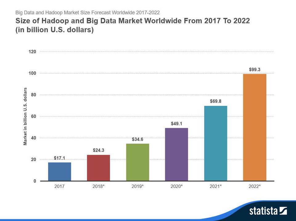 Cloudera暴跌40%，Hadoop不行了吗？
