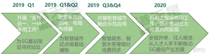 智东西晚报：外媒称华为有望2021年推出无人车 苹果：iOS13取消3DTouch是BUG