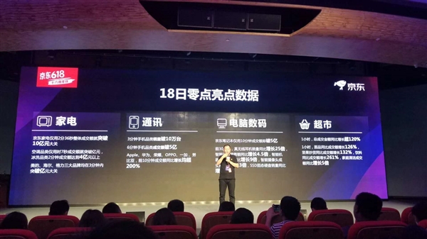 京东618战报：荣耀手机夺魁 联想笔记本无敌