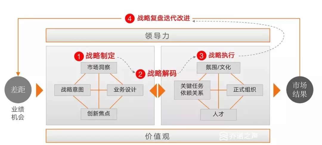 为什么任正非说华为是一个人力资源公司？