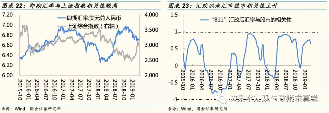 久违大反攻!人民币暴拉500点连破六道关口(组图)