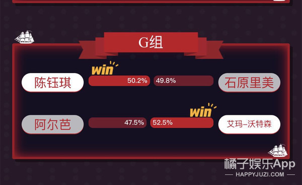 今年的虎扑女神是刘亦菲，可她们在第一轮就被淘汰了？