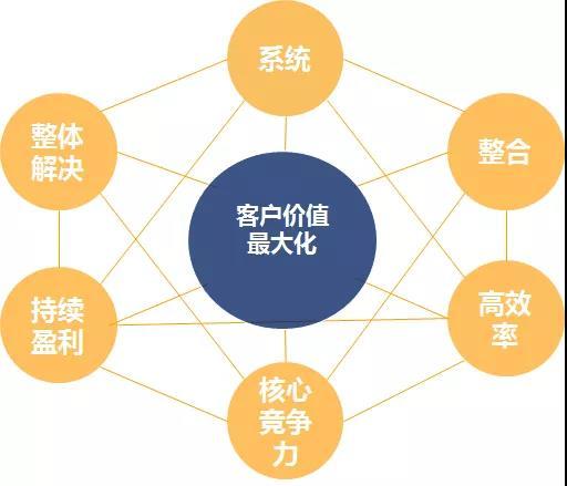 “互联网 ”大赛丨8分钟让你彻底明白什么是商业模式 凤凰网