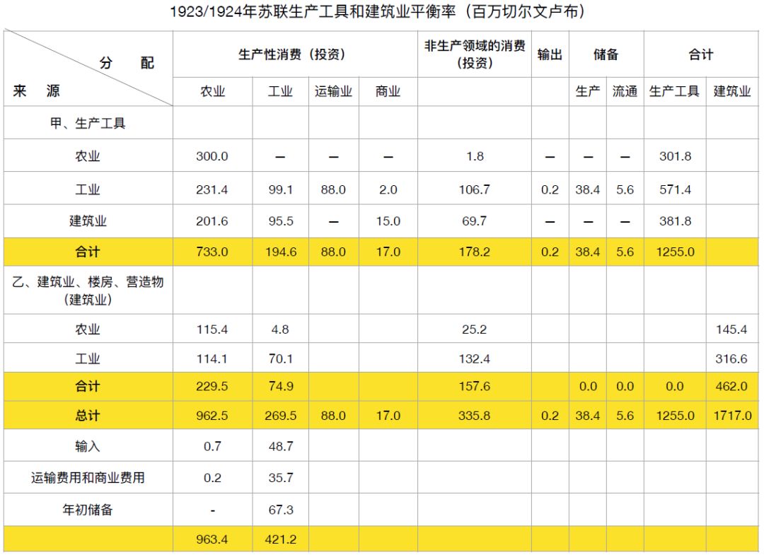 gdp的核算范围(3)