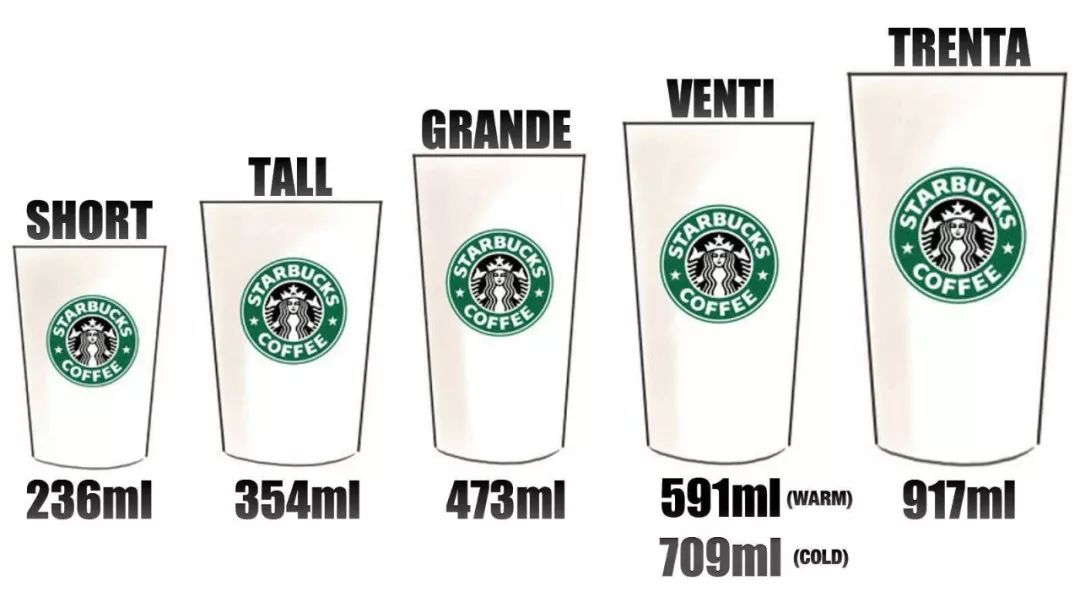 星巴克的小杯到底是个什么杯?