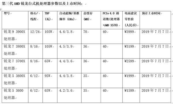 三代锐龙7月7日上市：没有提前预售