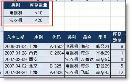 Excel中高级筛选的详细教程