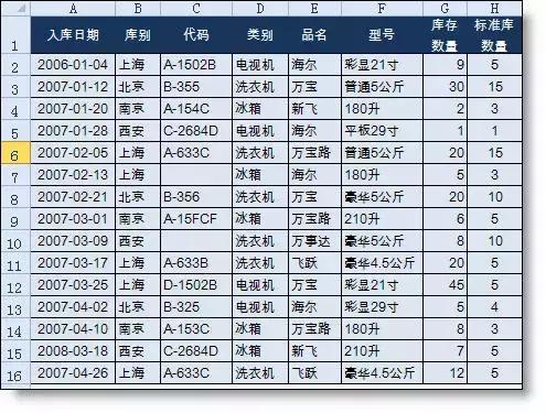 Excel中高级筛选的详细教程