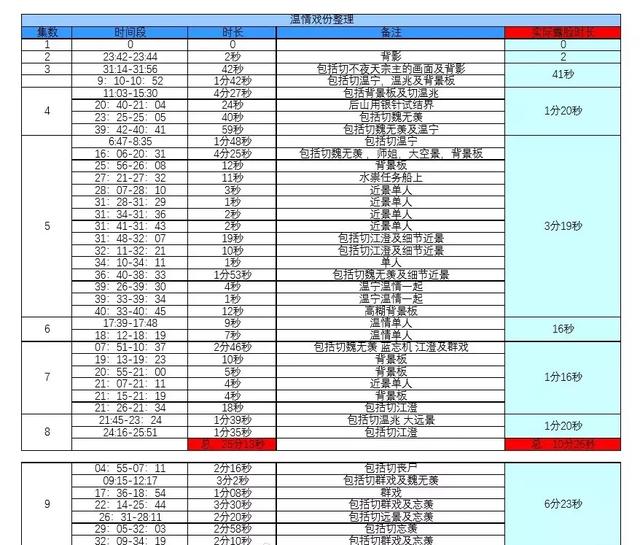 兩次被罵上熱搜，未紅先黑，《陳情令》孟子義的「三宗罪」 娛樂 第3張