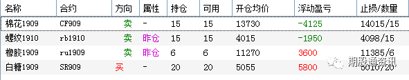 商品期货均线波段策略 7月3日持仓